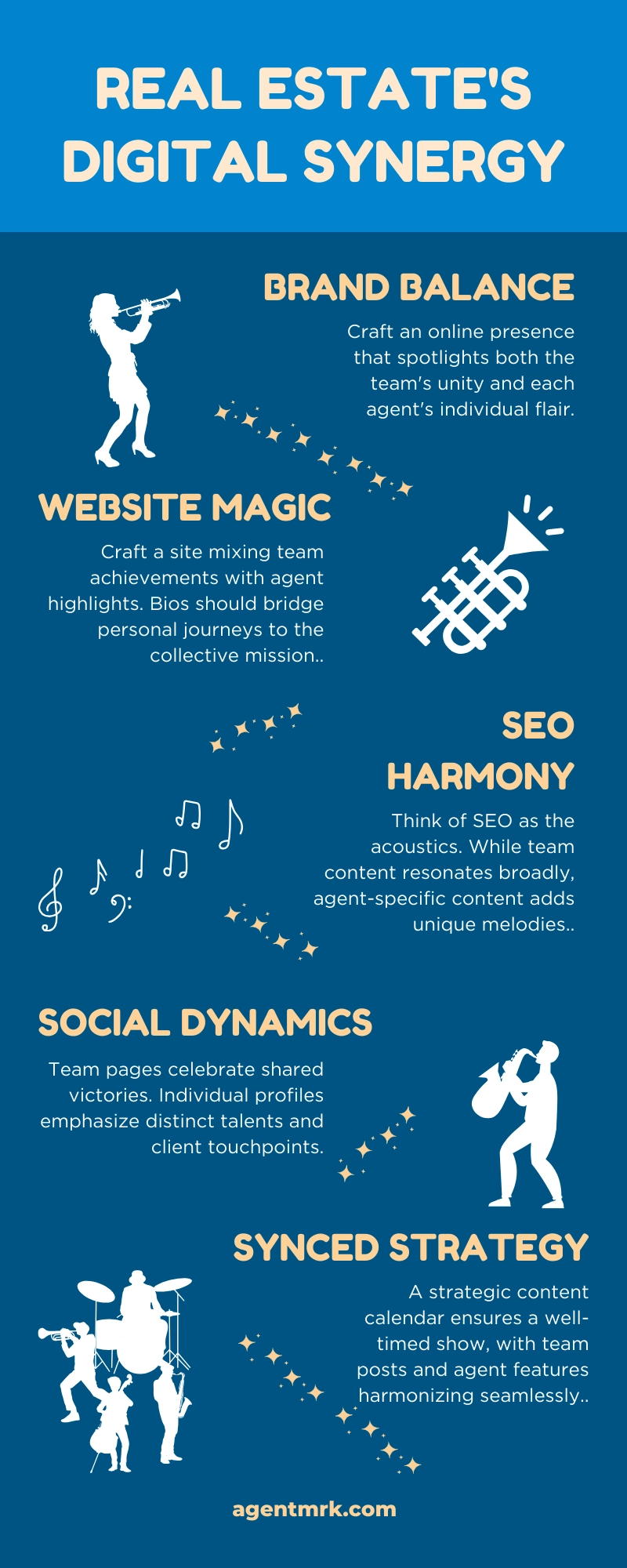 Crafting a Unified Digital Presence for Real Estate Teams
