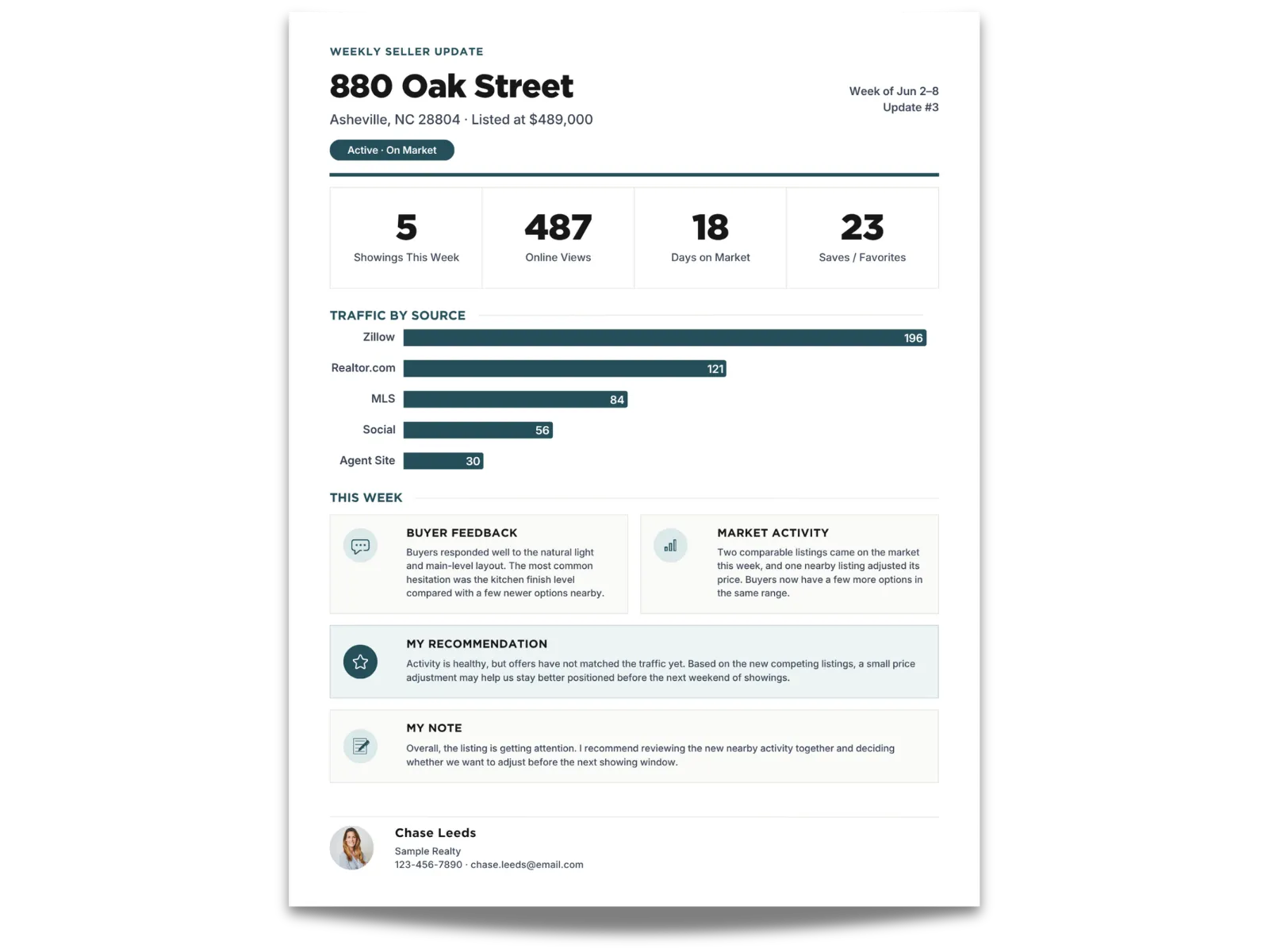 Weekly seller update report template — editable Canva listing report showing activity, feedback, and market context