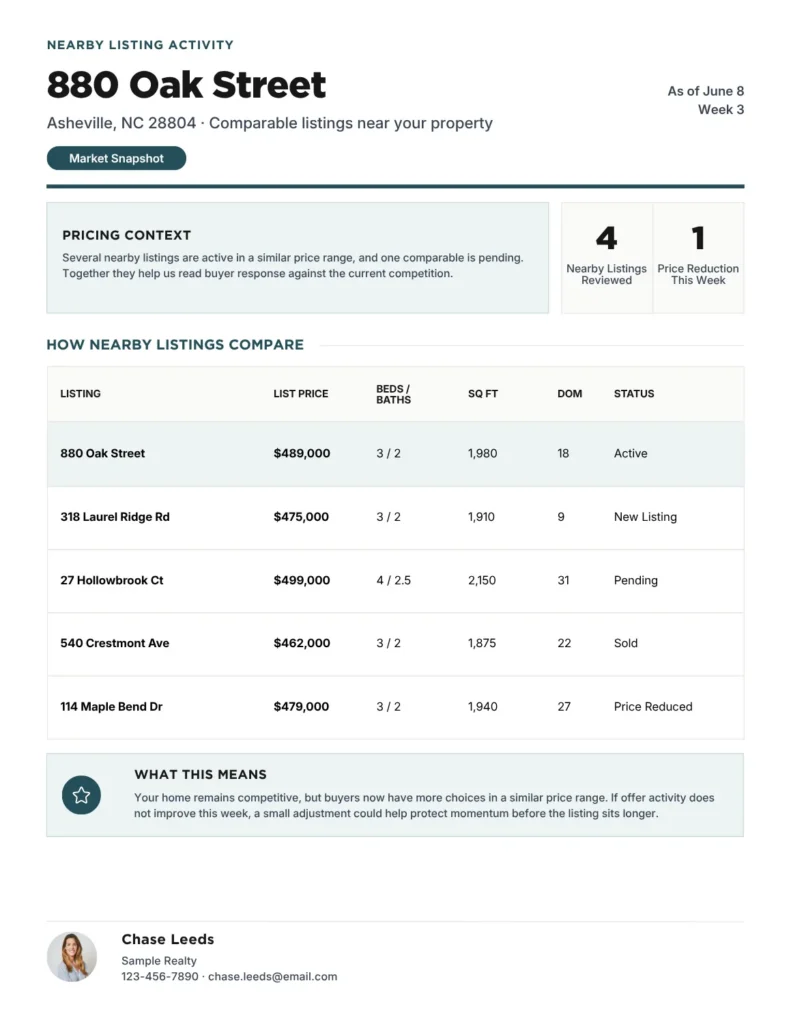 Nearby listing activity page comparing the listing to recent comparable sales