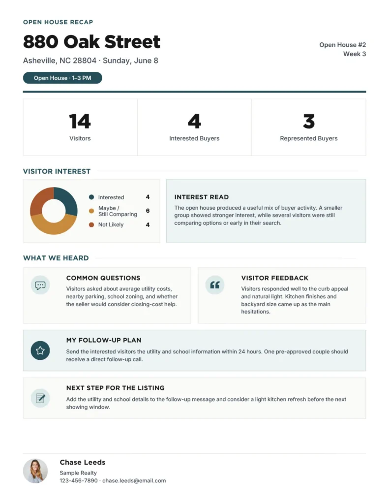 Open house recap page showing visitor turnout, buyer questions, and follow-up notes