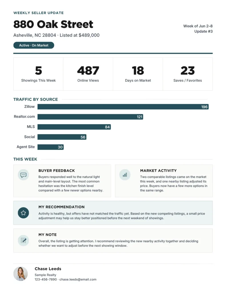 Weekly seller update report page showing listing stats, traffic by source, and the agent's recommendation