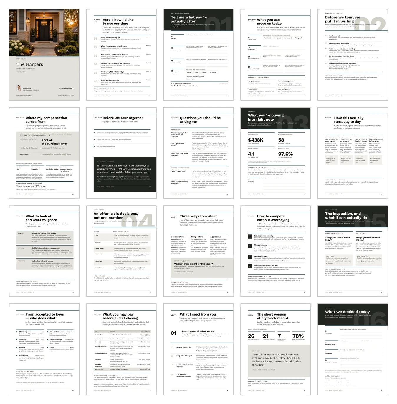 All 20 pages of the finished Buyer Presentation shown as a grid of thumbnails, from the cover and agenda through the agreement, compensation, search, offer, inspection and closing-cost pages to the decision summary.