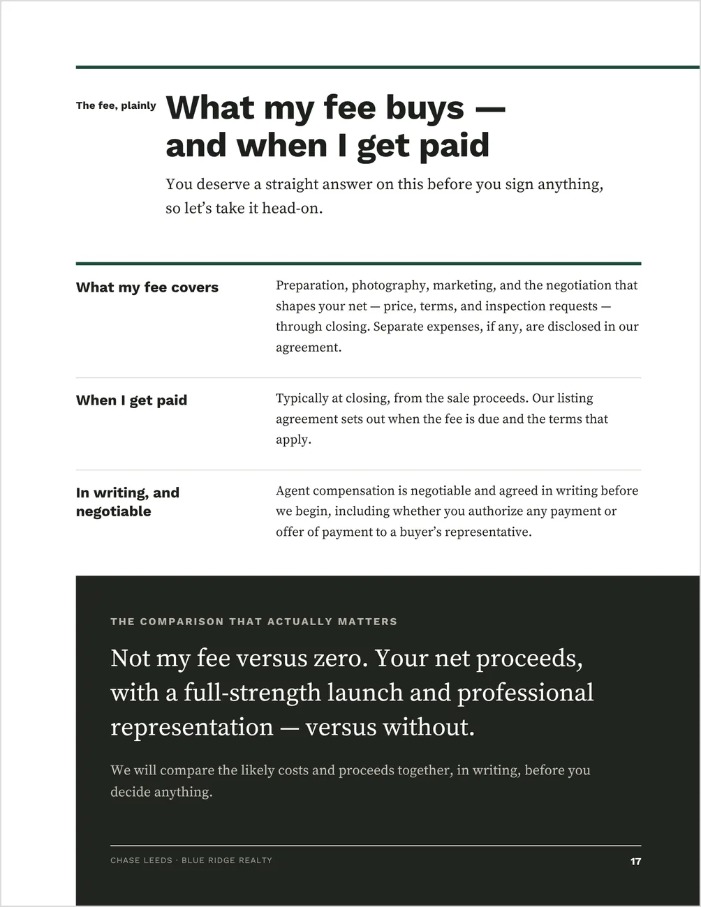 The fee page from the Listing Presentation template, headed What my fee buys, and when I get paid: what the fee covers, when it is paid, and a line stating that compensation is negotiable and agreed in writing, above a dark panel comparing net proceeds with and without representation.