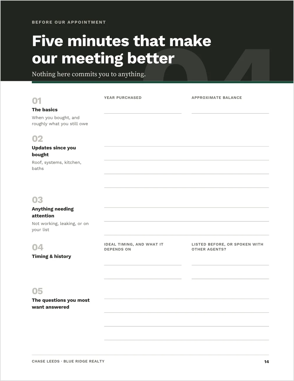 The pre-meeting questionnaire from the Pre-Listing Packet template, headed Five minutes that make our meeting better, with write-on fields for the basics, updates since purchase, anything needing attention, timing and history, and the questions the seller most wants answered, under a line saying nothing here commits you to anything.