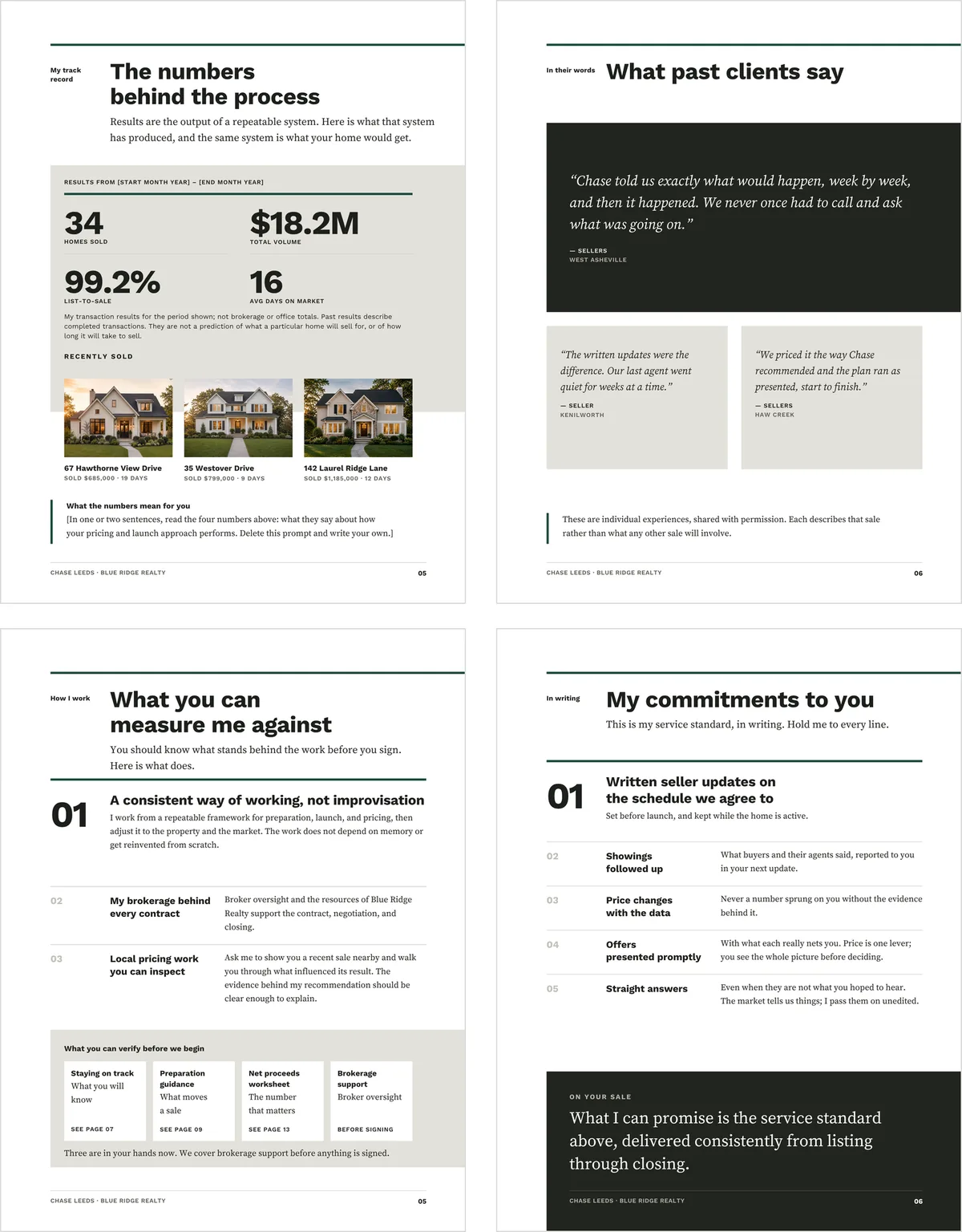Four pages of the Pre-Listing Packet template in two columns, each default page above its alternate: the track-record page with production figures and sold homes above the page of working standards, and the testimonial page above the page of written service commitments.