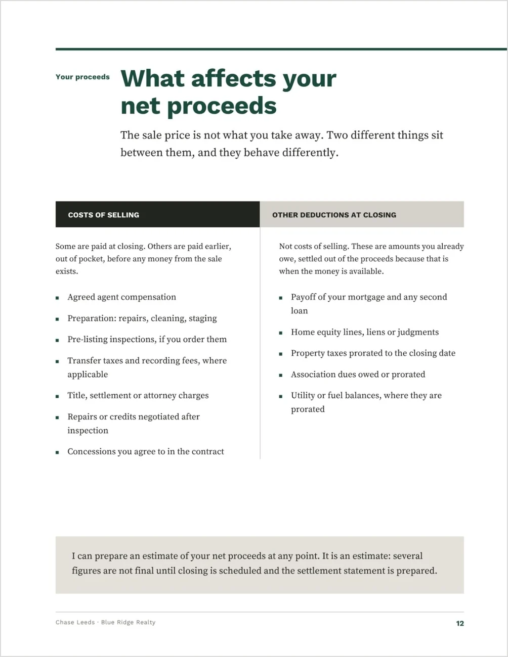 The net proceeds page from the Home Seller Guide template, headed What affects your net proceeds: costs of selling on one side and other deductions at closing on the other, with the note that the agent can prepare an estimate and that several figures are not final until closing.