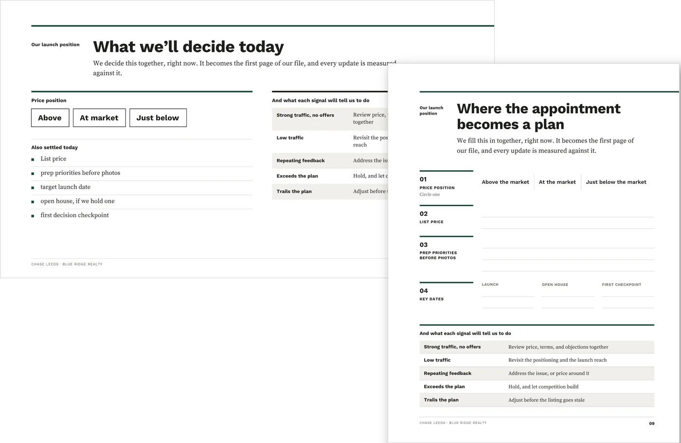 The launch position of the Listing Presentation in both formats: the 16:9 slide headed What we'll decide today, with the 8.5 by 11 page headed Where the appointment becomes a plan in front of it, each carrying the same price position, the items settled at the appointment and the agreed response to every market signal.