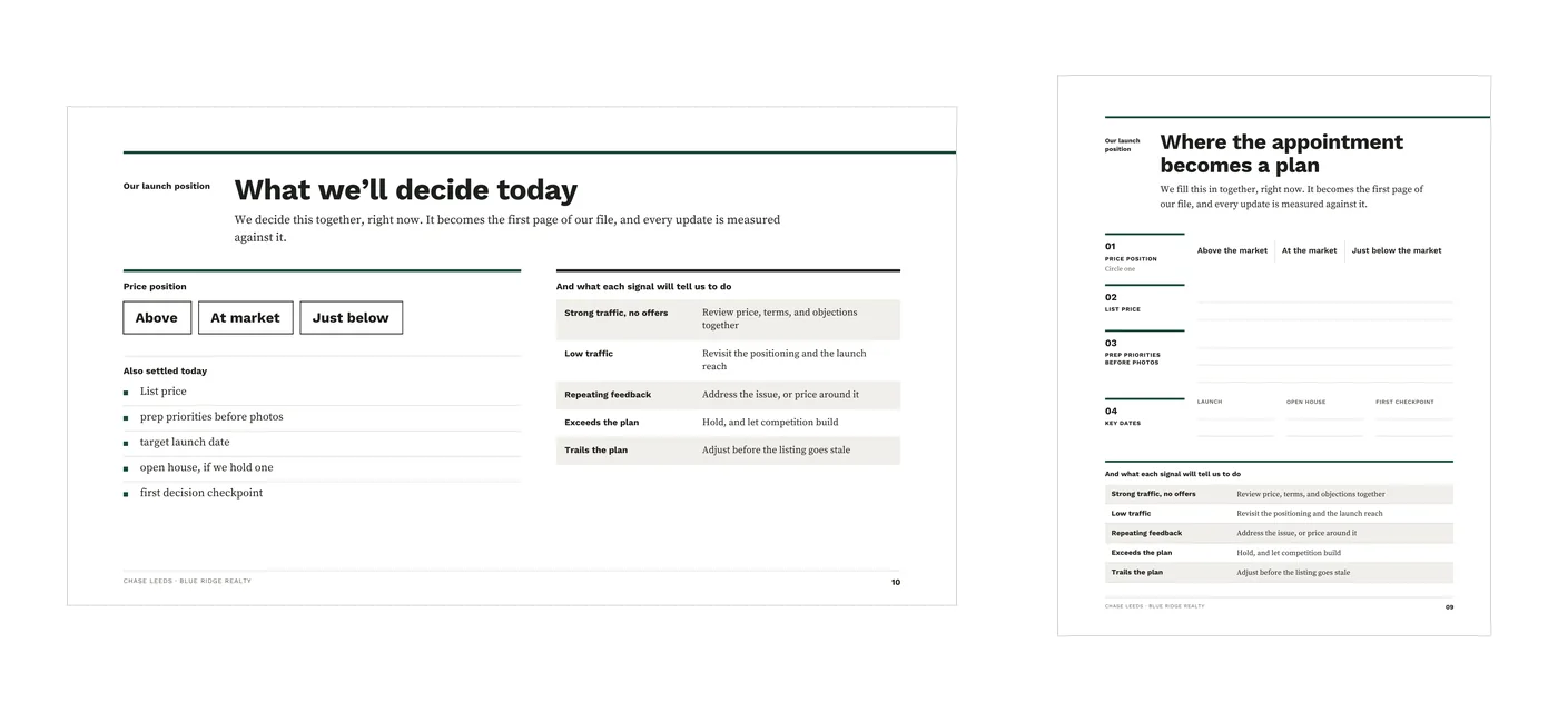 The launch position in both formats, side by side: on the left the widescreen slide headed What we'll decide today, with the price position as three buttons and a bulleted list of what else was settled; on the right the 8.5 by 11 page headed Where the appointment becomes a plan, with numbered write-on fields and the market-signal table set out below them.