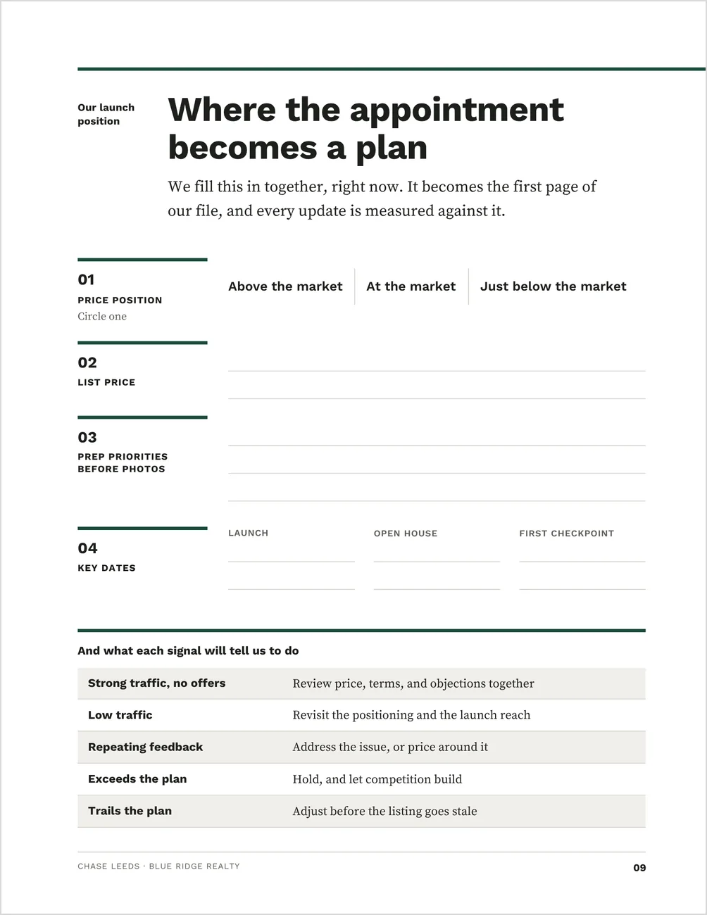 Page nine of the Listing Presentation template, headed Where the appointment becomes a plan: numbered write-on fields for the price position, the list price, prep priorities before photos and key dates, above a table pairing each market signal with the agreed response.