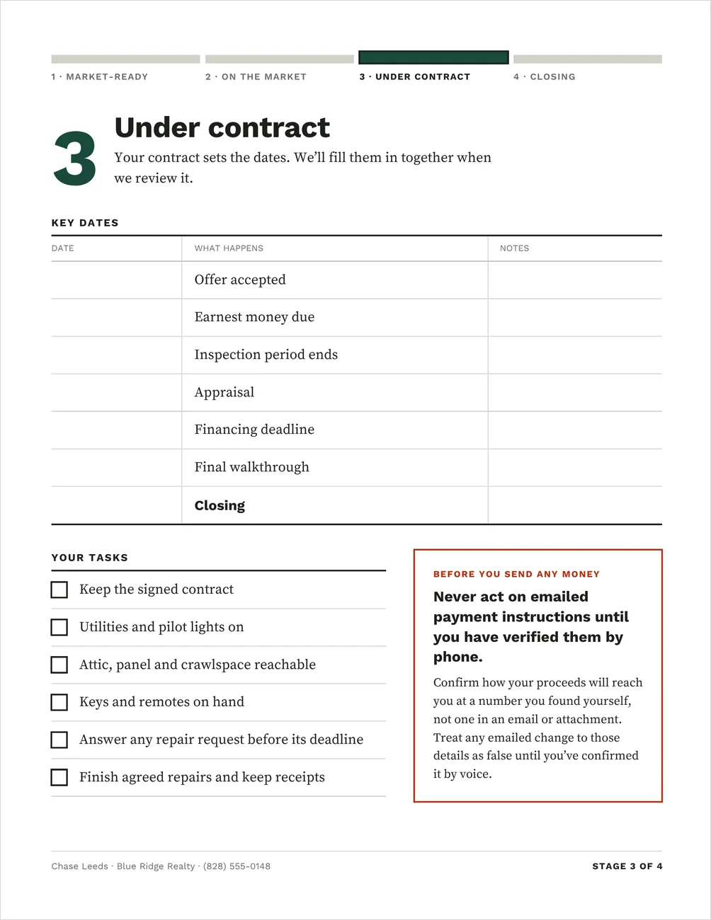 Stage three of the Seller Checklists, headed Under contract: a key-dates table with rows for offer accepted, earnest money due, inspection period ends, appraisal, financing deadline, final walkthrough and closing, a list of seller tasks, and a bordered warning box about emailed payment instructions.