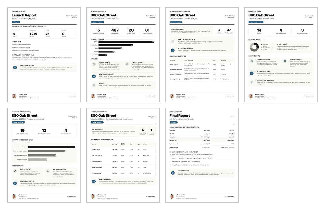 All seven reports of the Seller Reporting System shown as a grid: the launch report, weekly seller update, marketing activity summary, open house recap, showing feedback summary, nearby listing activity and final report.