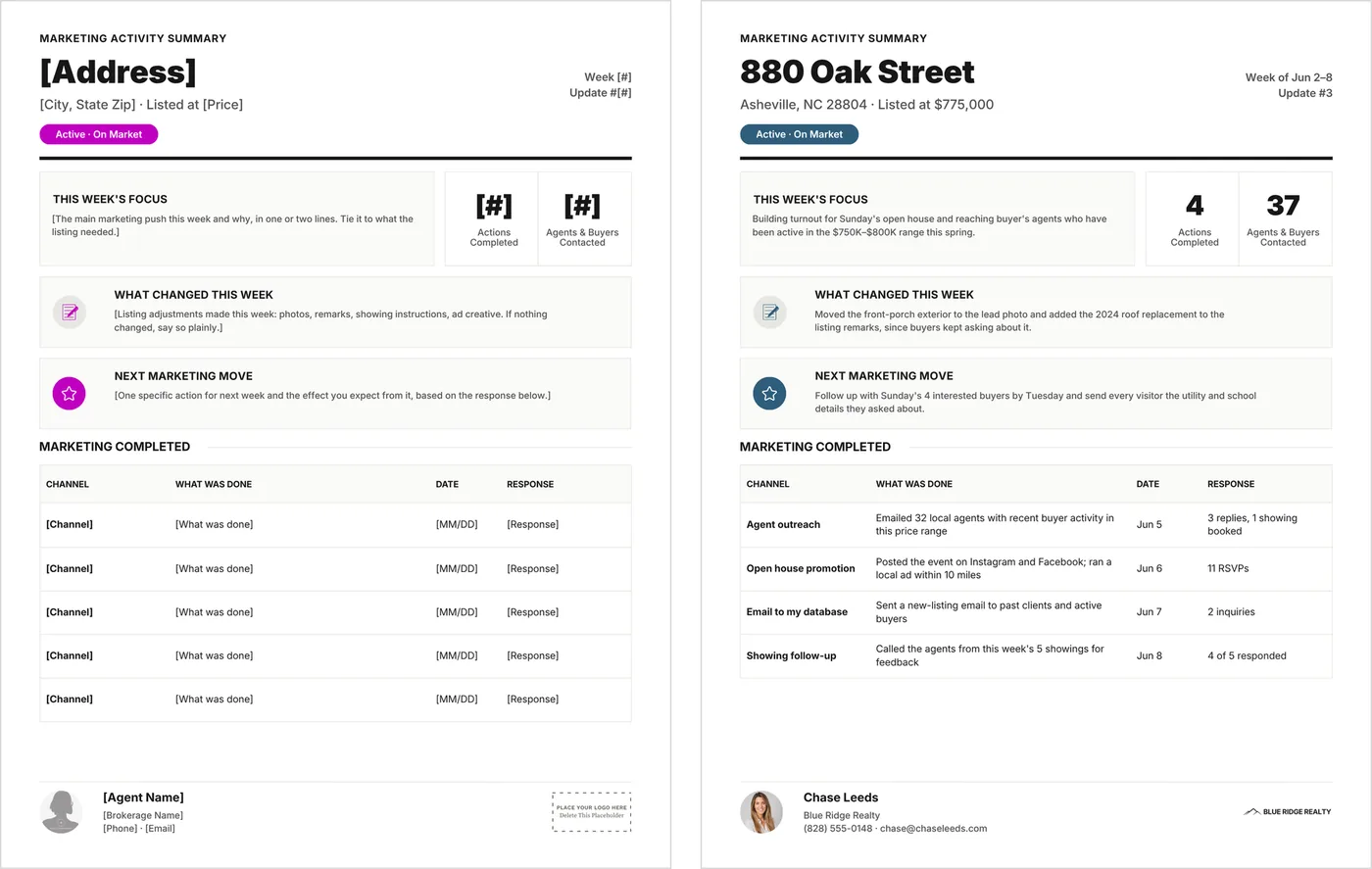 The marketing activity summary shown twice side by side: on the left as it arrives, with bracketed placeholder fields and the setup accent color, and on the right the same report filled in with a week's figures, actions and responses.