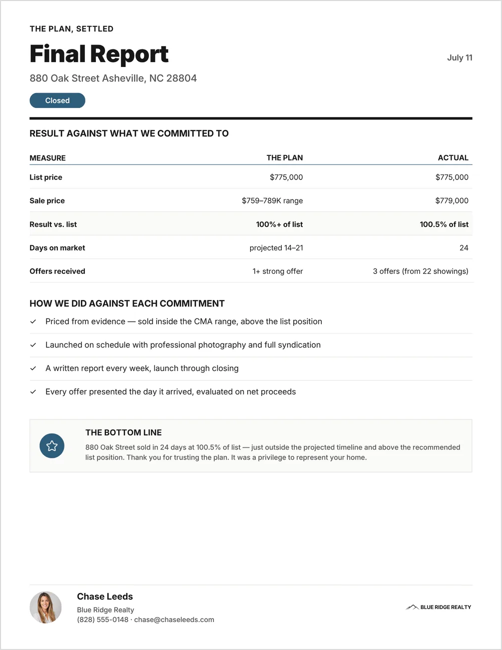 The final report, setting list price, sale price, result against list, days on market and offers received against the plan, above a list of how each commitment was met and a closing note to the seller.