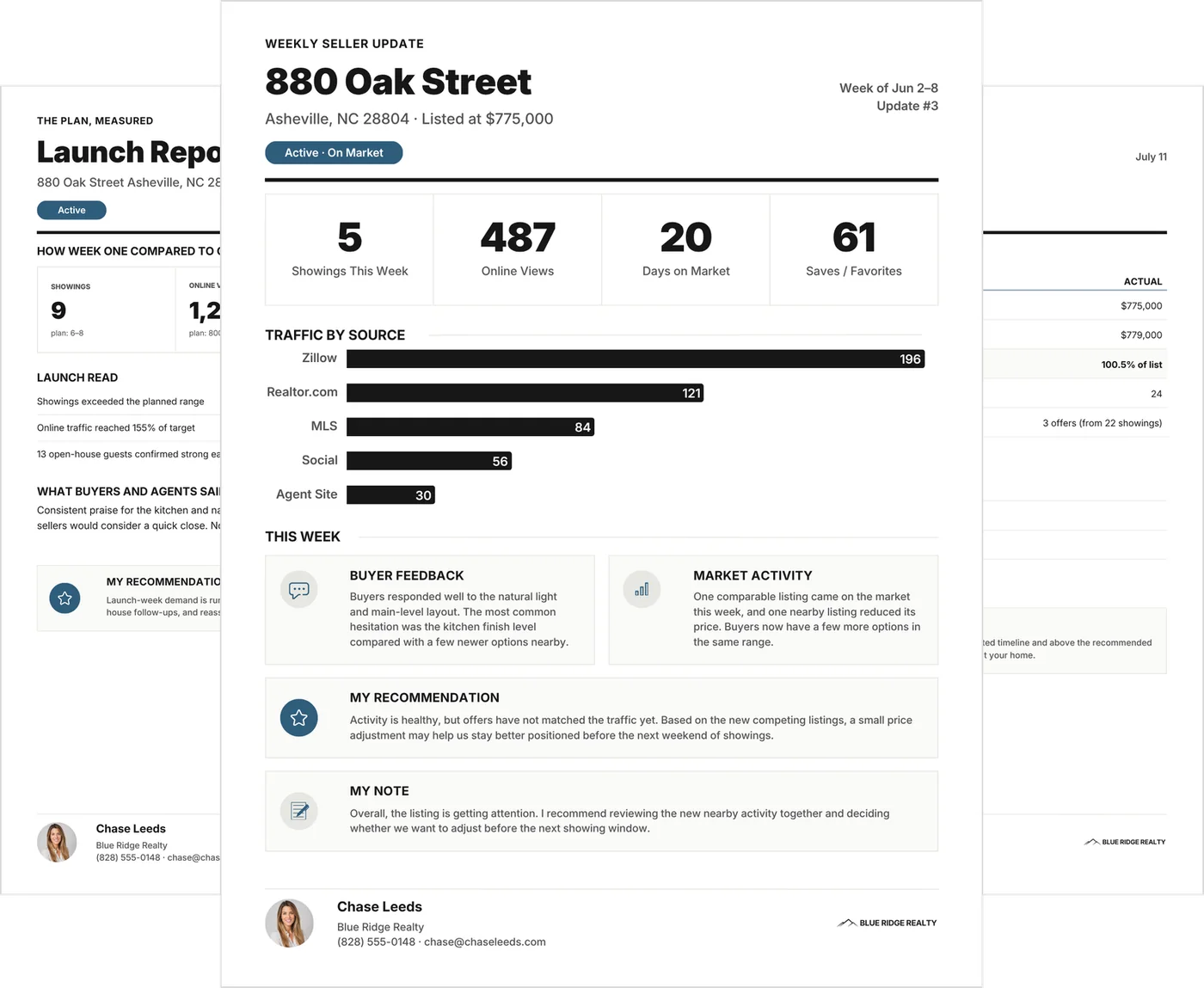 Three reports from the Seller Reporting System: the weekly seller update in front, with the launch report and the final report behind it, each showing a sample listing's figures.