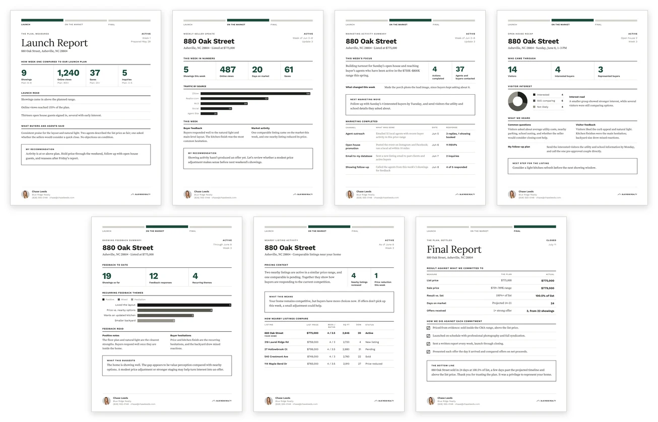 All seven reports of the Seller Reporting System shown as a grid: the launch report, weekly seller update, marketing activity summary, open house recap, showing feedback summary, nearby listing activity and final report.