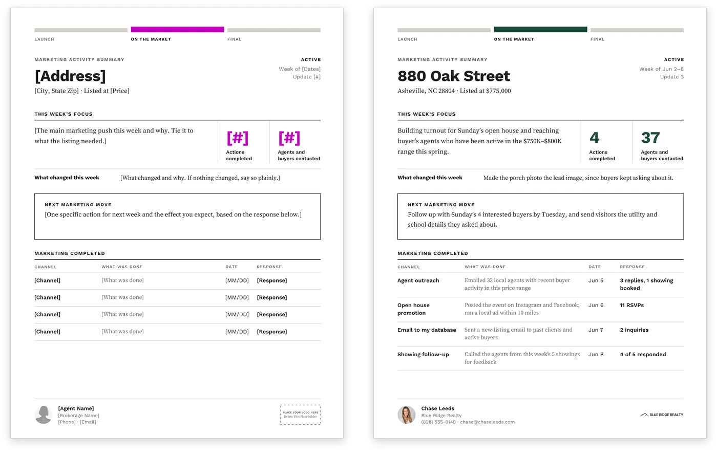 The marketing activity summary shown twice side by side: on the left as it arrives, with bracketed placeholder fields and the setup accent color, and on the right the same report filled in with a week's figures, actions and responses.