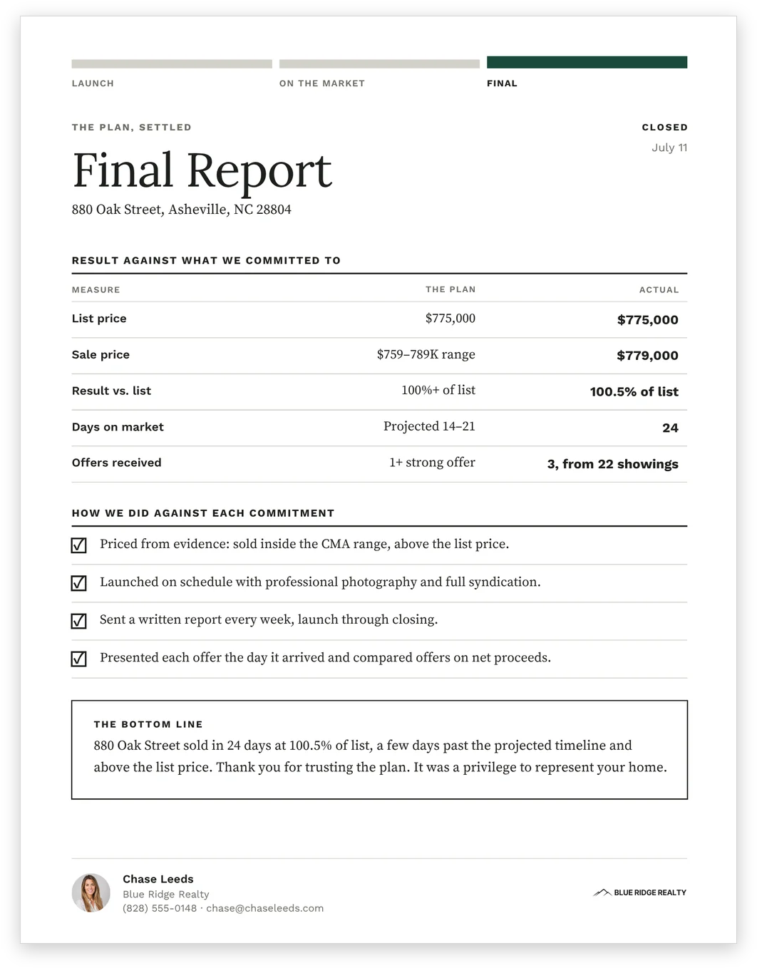 The final report, setting list price, sale price, result against list, days on market and offers received against the plan, above a list of how each commitment was met and a closing note to the seller.