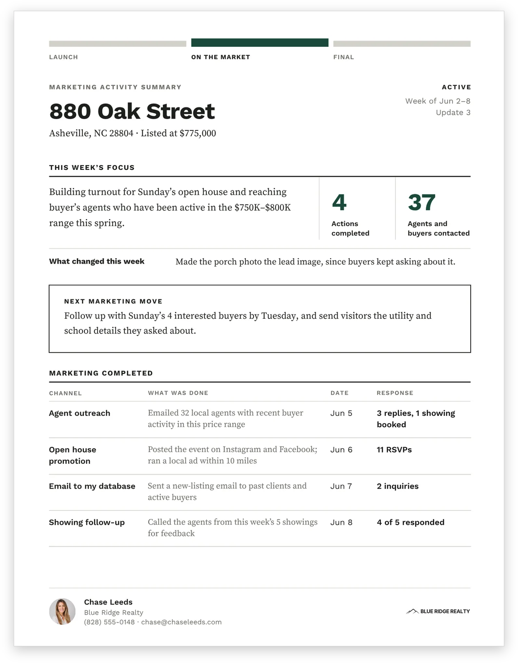 The marketing activity summary report, showing the week's focus, actions completed and agents contacted, what changed on the listing, the next marketing move, and a table of each channel with what was done, the date and the response.