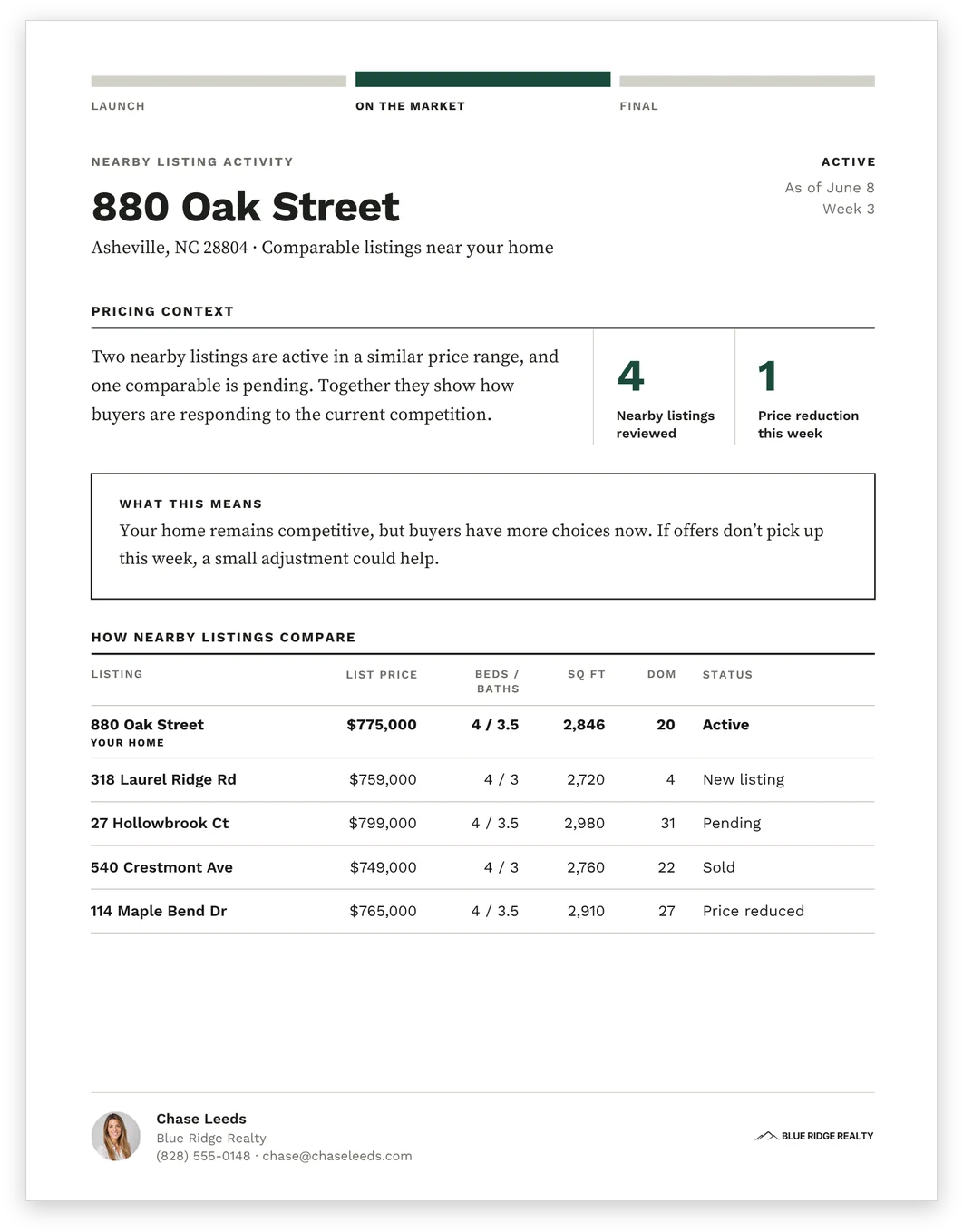 The nearby listing activity report, with a pricing context note, what the competition means for the seller, and a table comparing the seller's home with four nearby listings by list price, beds and baths, square feet, days on market and status.